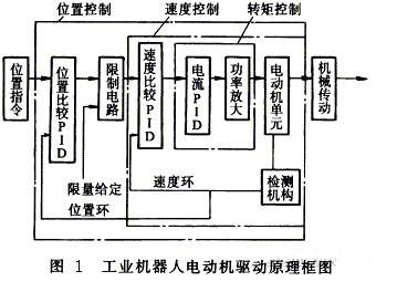 әC(j)˳늙C(j)(q)(dng)ϵy(tng)ķcҪ